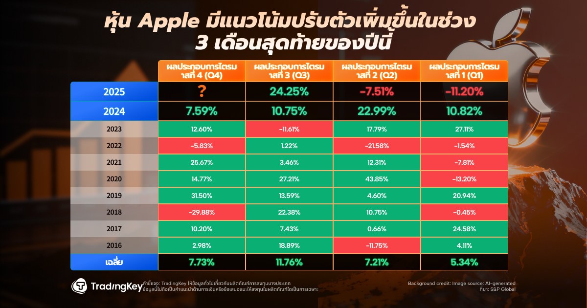 AAPL